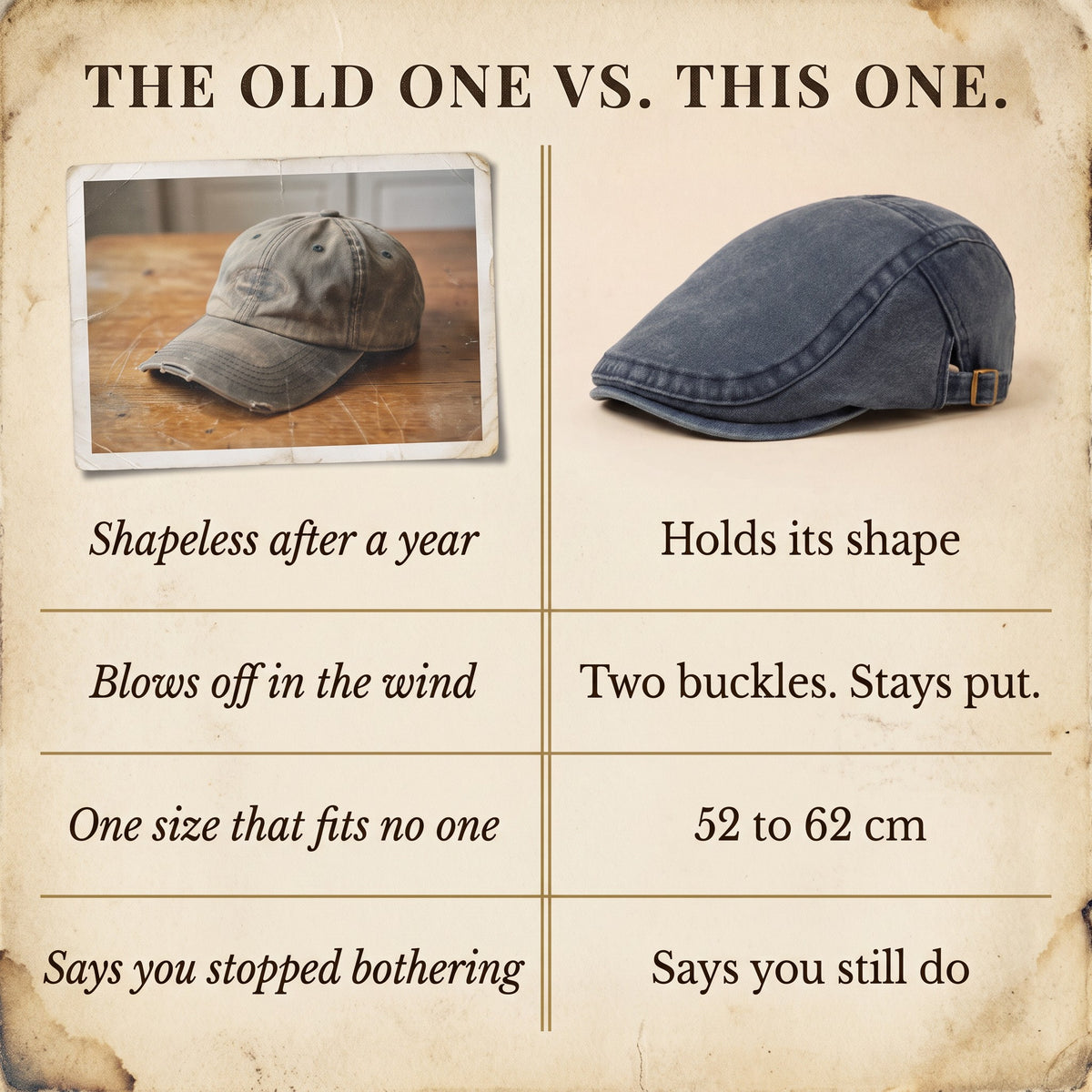 Old baseball cap compared with the Harington flat cap: shape, wind, fit.